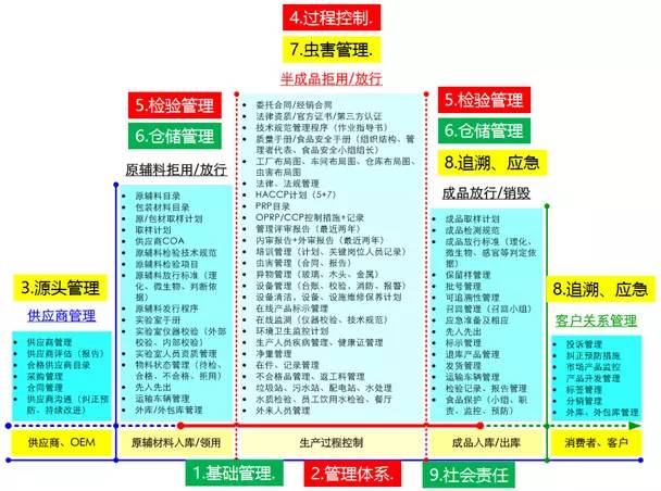 追溯流程图.jpeg
