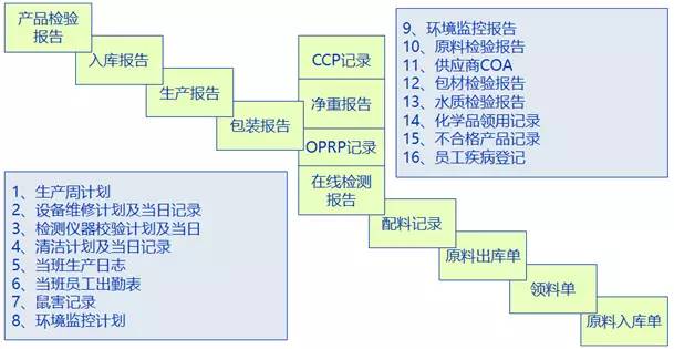 过程记录.jpeg