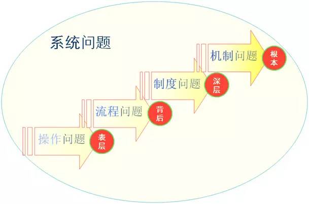 马氏问题分析层次图.jpeg